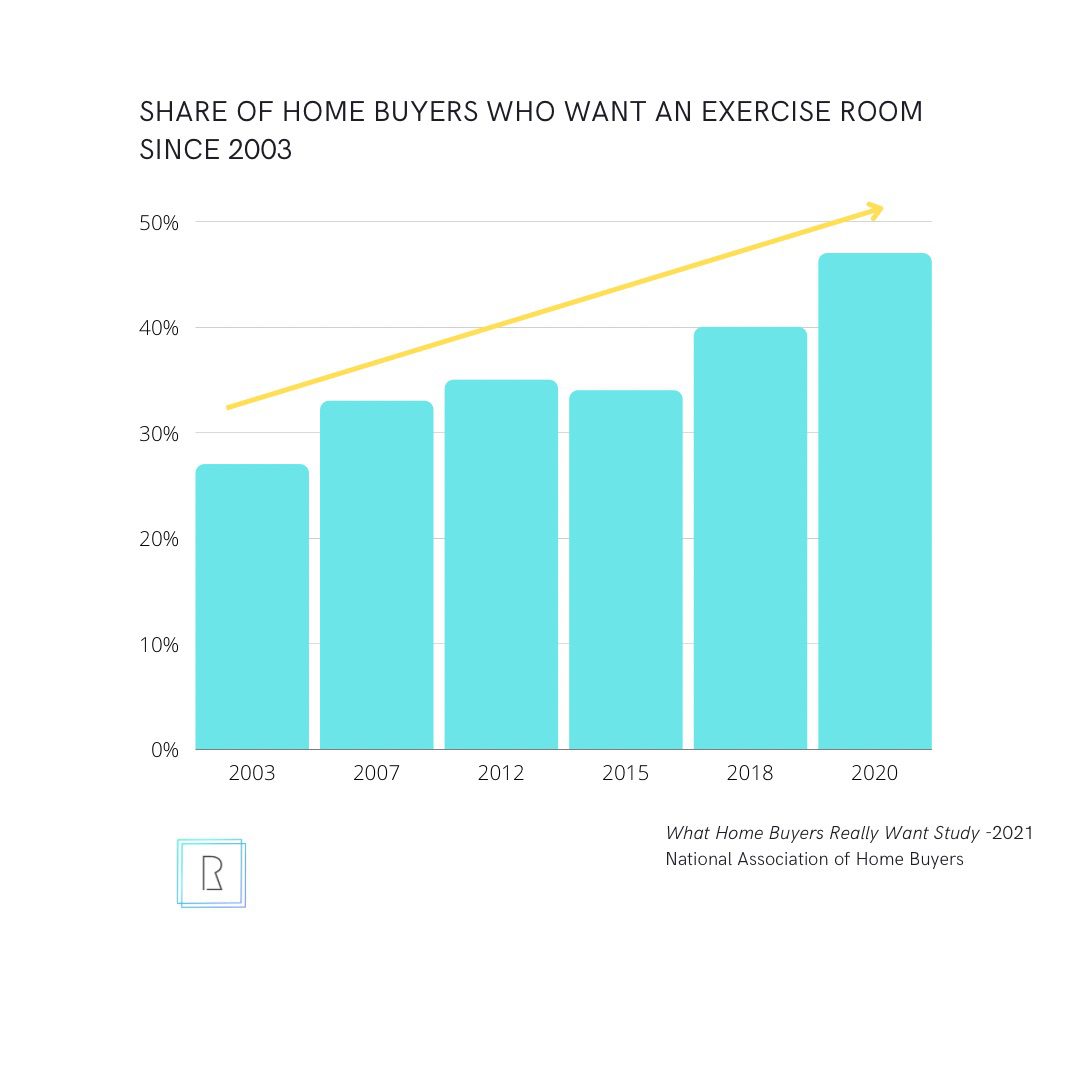 share of home buyers chart