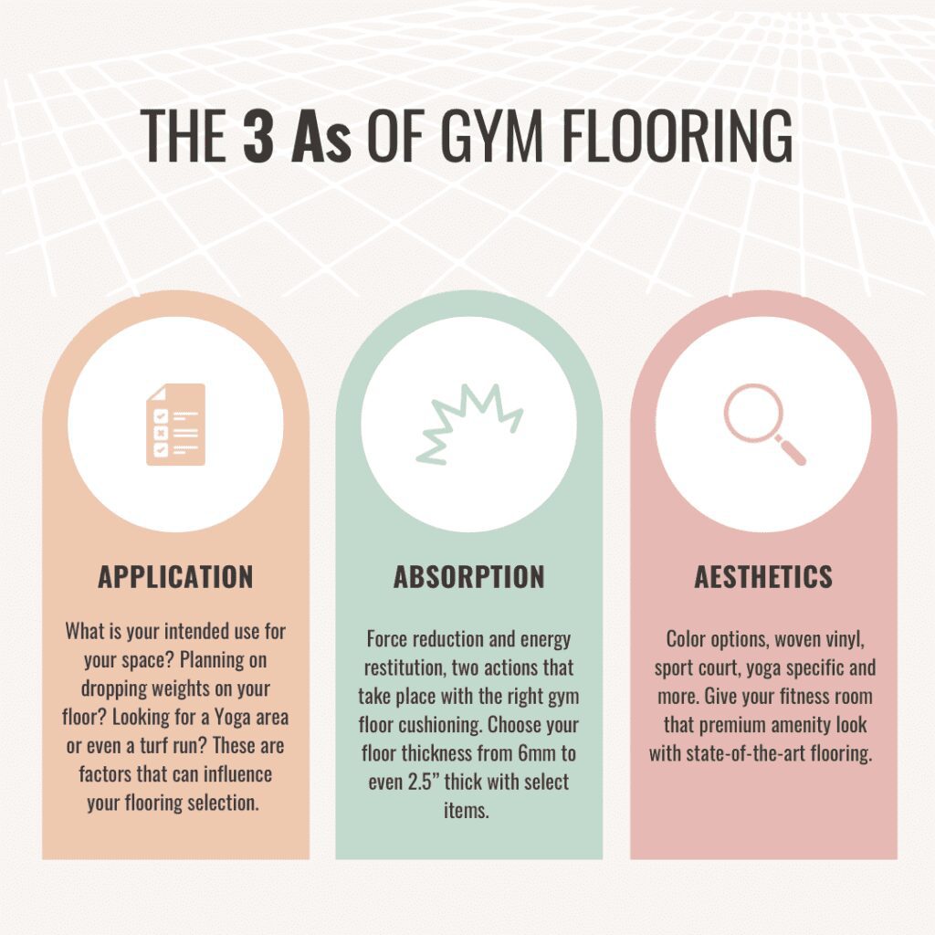 Our 3As Of Gym Flooring